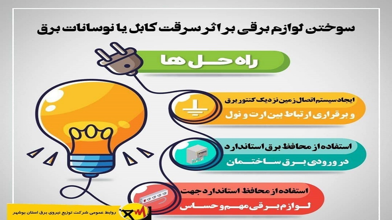 چگونه از سوختن لوازم برقی بر اثر سرقت کابل و یا نوسانات برق جلوگیری کنیم