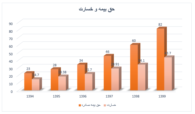 صنعت بیمه در مسیر پیشرفت