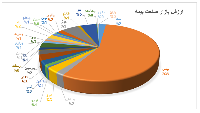 صنعت بیمه در مسیر پیشرفت