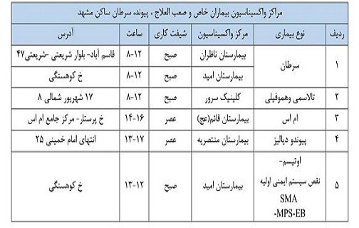 فراخوان بیماران خاص مشهدی که تاکنون واکسن نزده&zwnj;اند