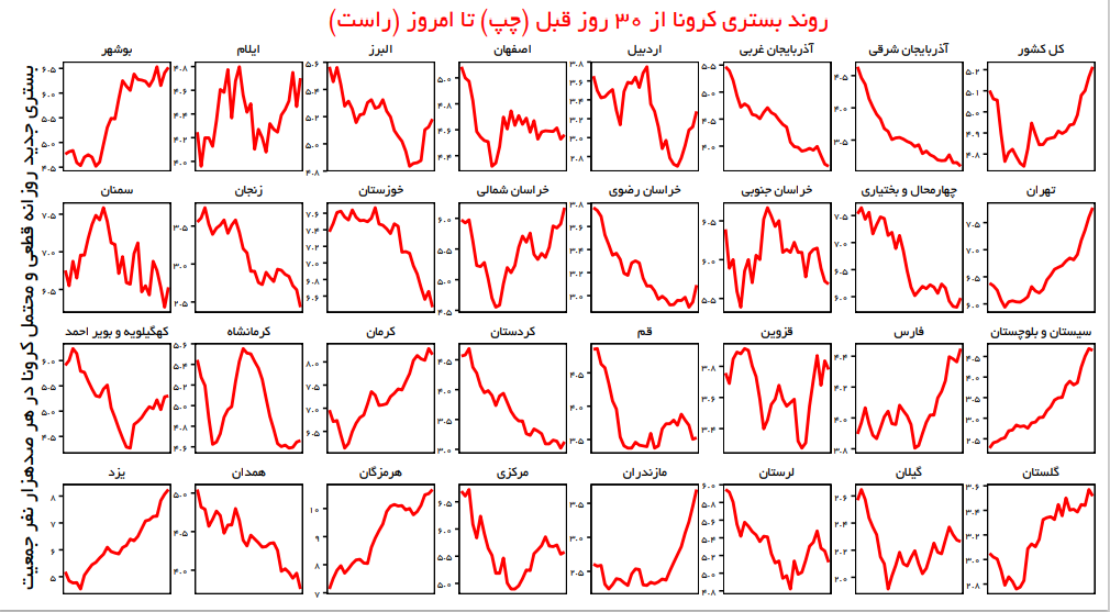 آغاز خیز پنجم کرونا در کشور/ تهران از شنبه قرمز میشود آغاز خیز پنجم کرونا در کشور/ تهران از شنبه قرمز میشود