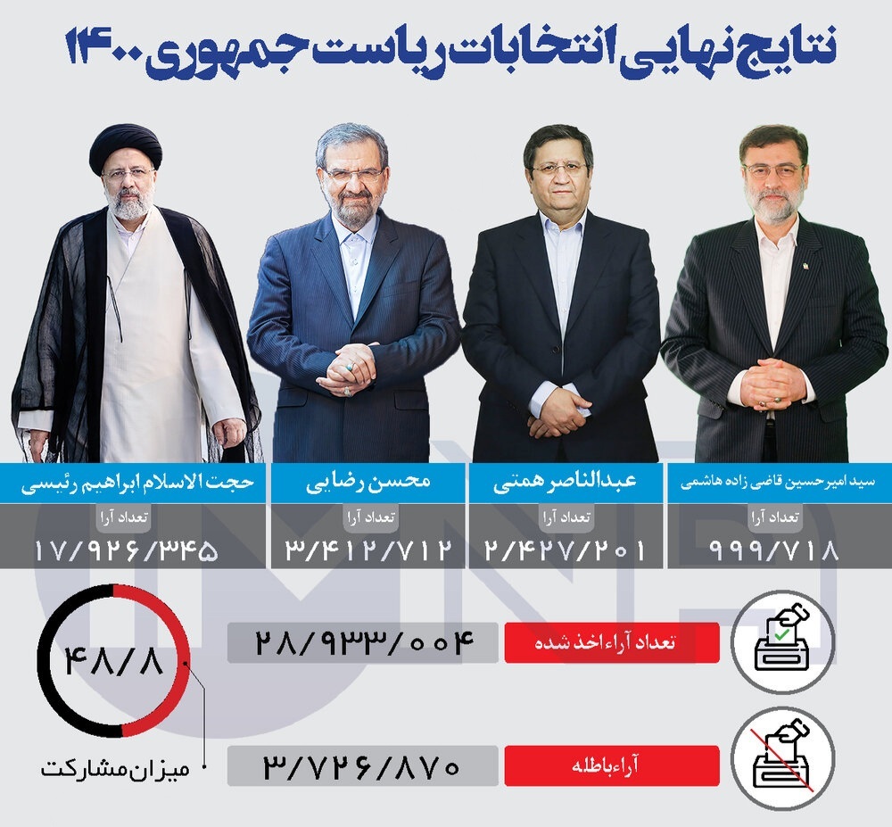 همه چیز درباره یک برگه سفید پر حرف و حدیث