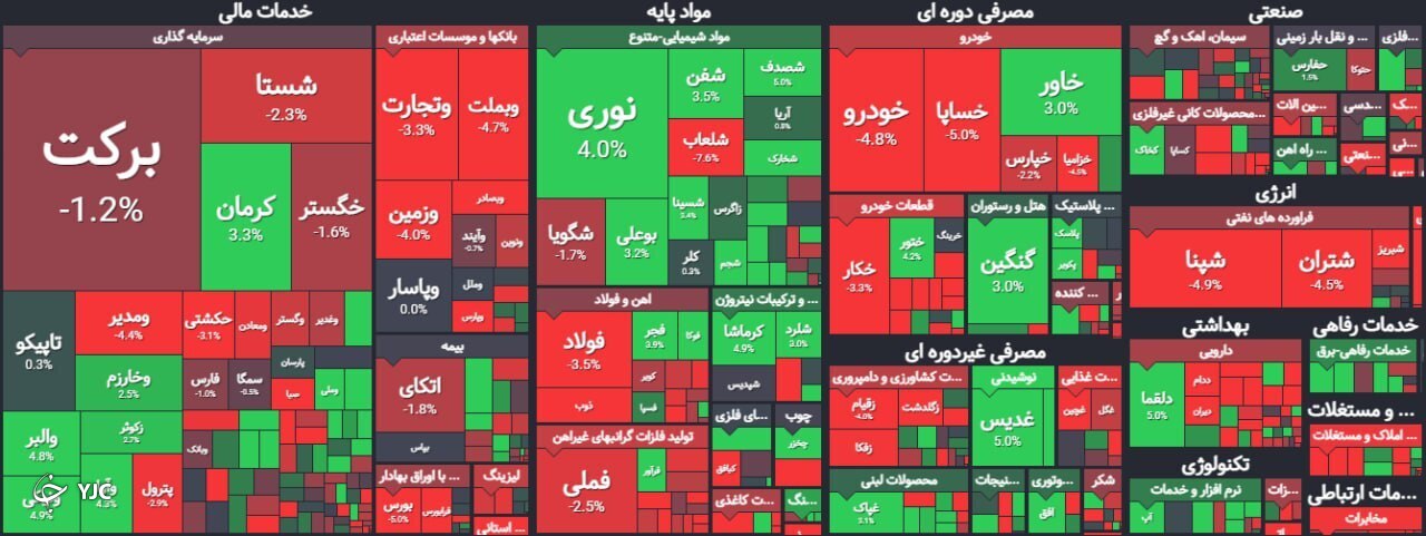 سنگین&zwnj;ترین صف&zwnj;های خرید و فروش سهام در ۱۲ تیر ماه