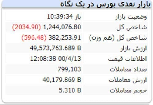 سنگین&zwnj;ترین صف&zwnj;های خرید و فروش سهام در ۱۳ تیر ماه