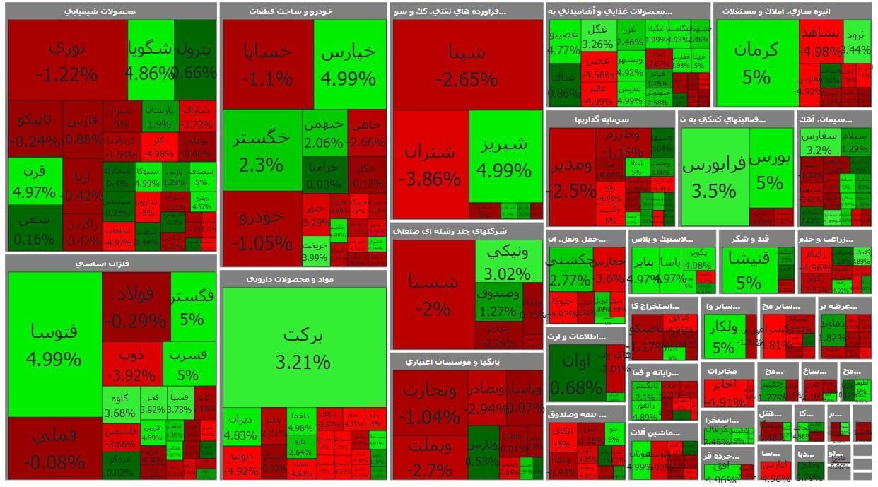 سنگین&zwnj;ترین صف&zwnj;های خرید و فروش سهام در ۱۳ تیر ماه