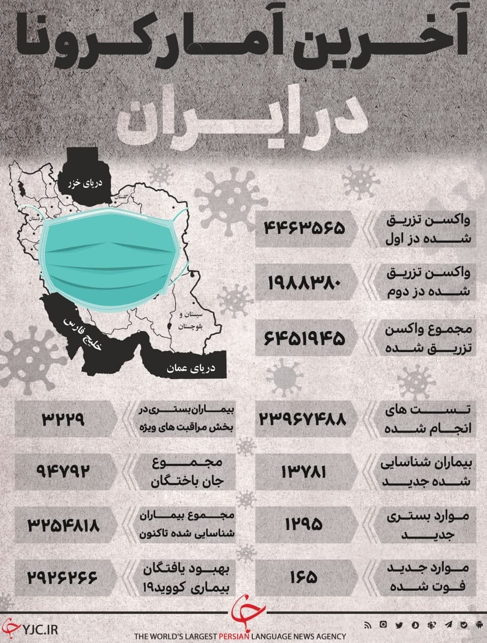 آخرین آمار کرونا در ایران