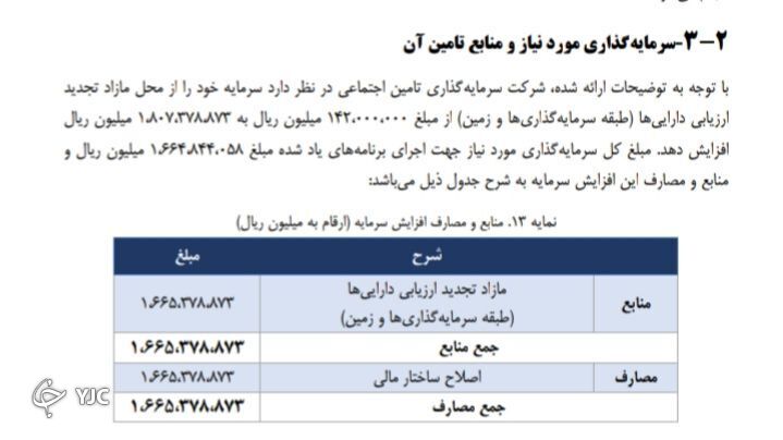 شستا درخواست افزایش سرمایه ۱۱۷۳ درصدی داد/ آیا سازمان بورس موافقت می&zwnj;کند؟