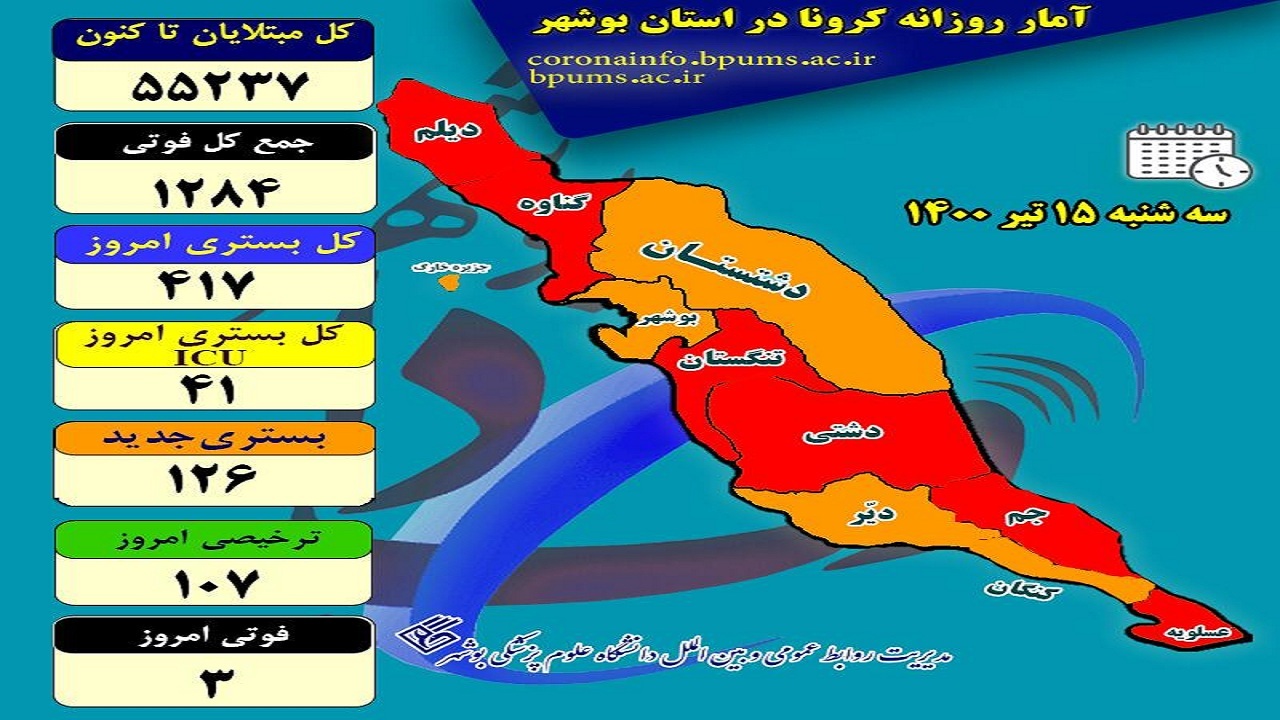 ۳ بوشهری دیگر قربانی کرونا شدند