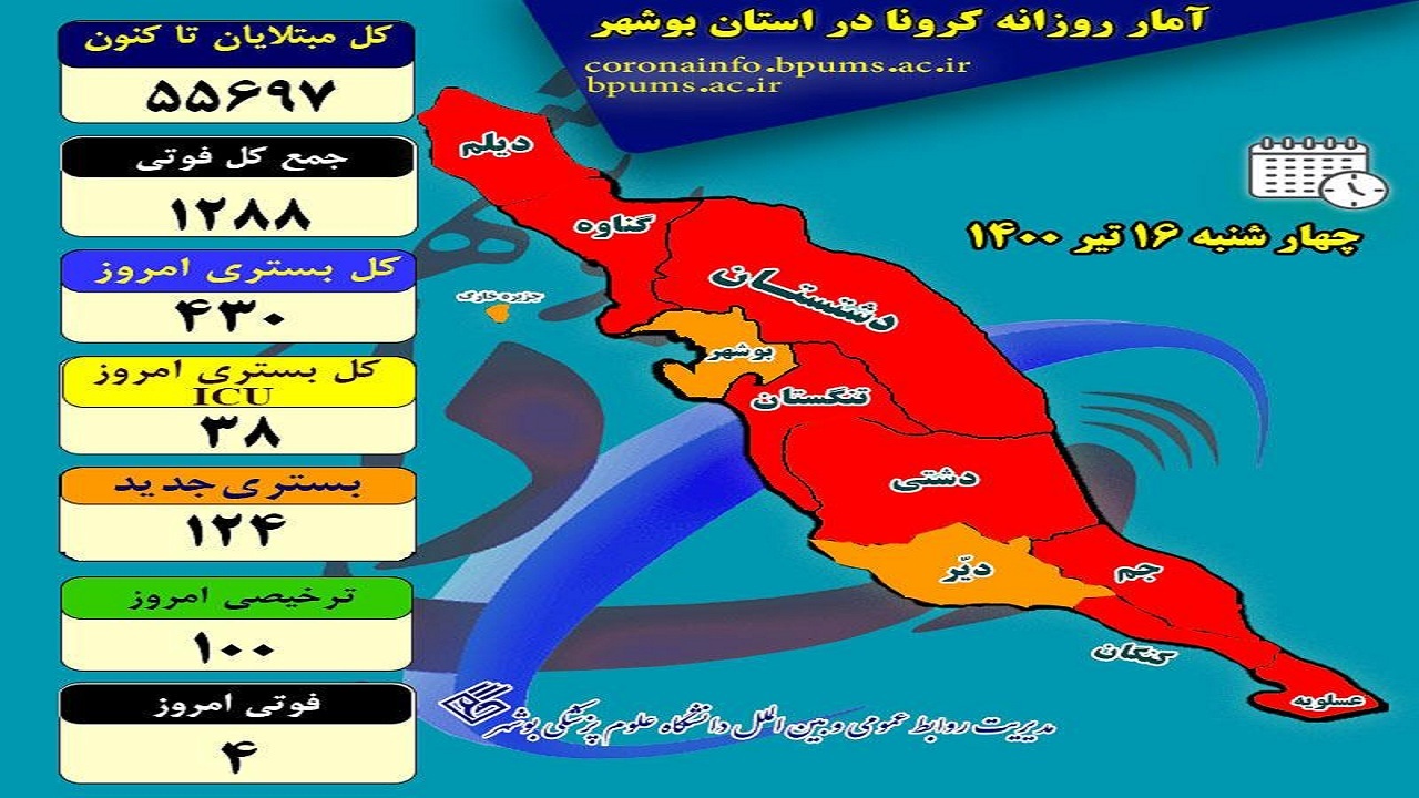 نگرانی جدی از موج پنجم کرونا در بوشهر