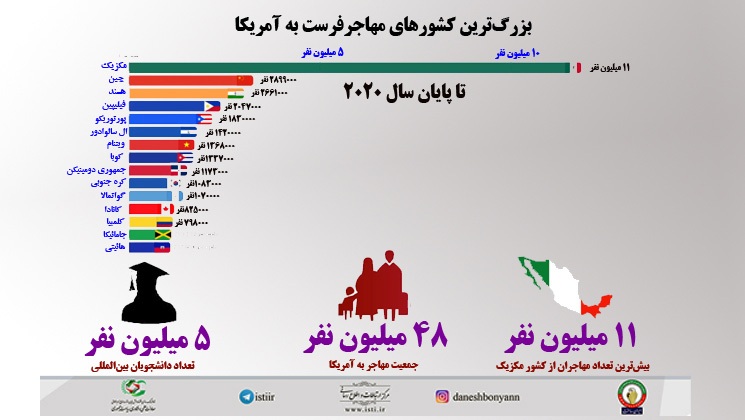 مهاجرت 