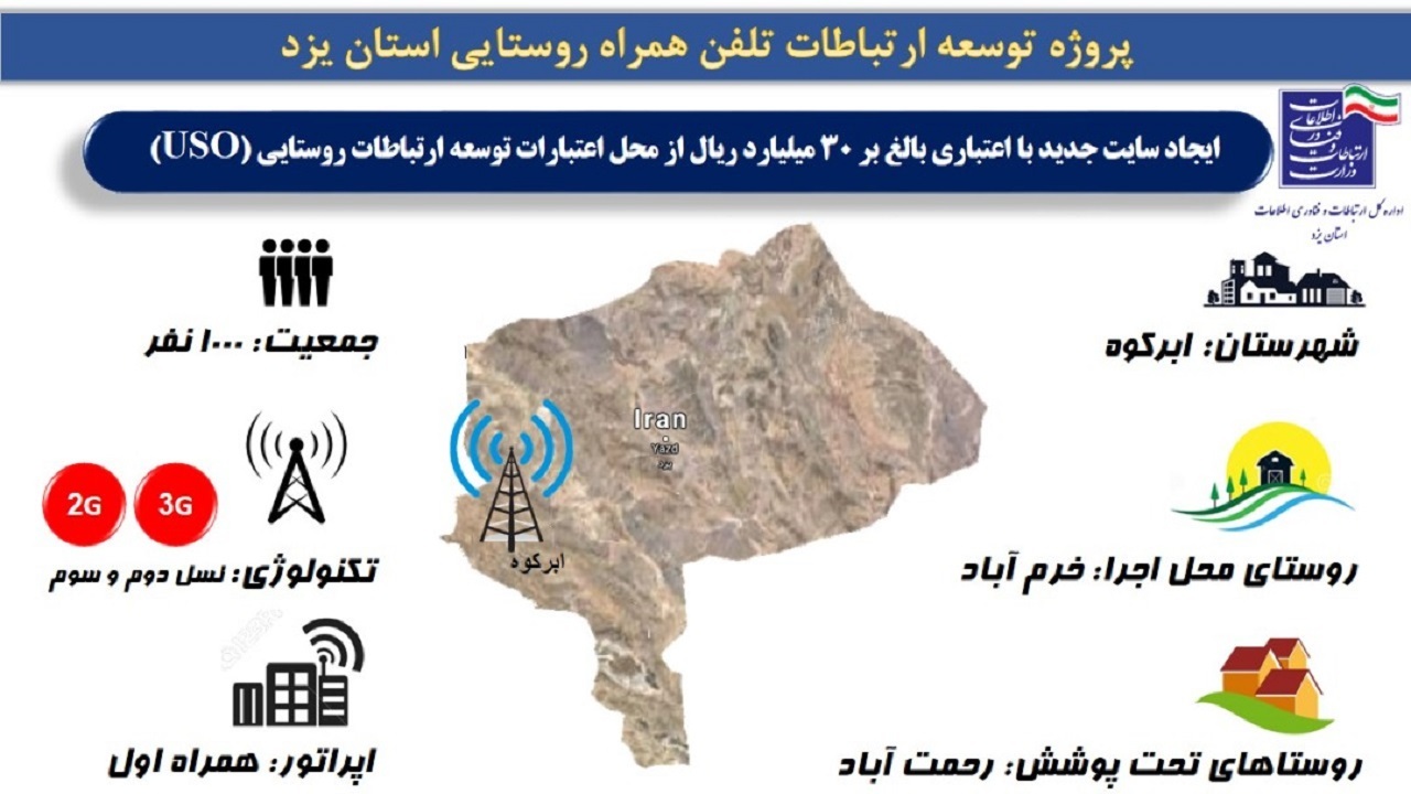 بهره مندی دو روستای ابرکوه از اینترنت پرسرعت