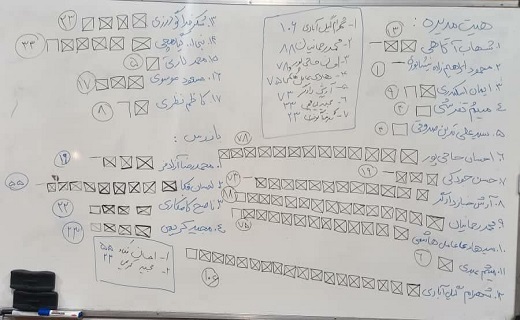 نخستین هئیت مدیره انجمن صنفی سراسری کارگردانان تئاتر ایران انتخاب شدند نخستین هئیت مدیره انجمن صنفی سراسری کارگردانان تئاتر ایران انتخاب شدند