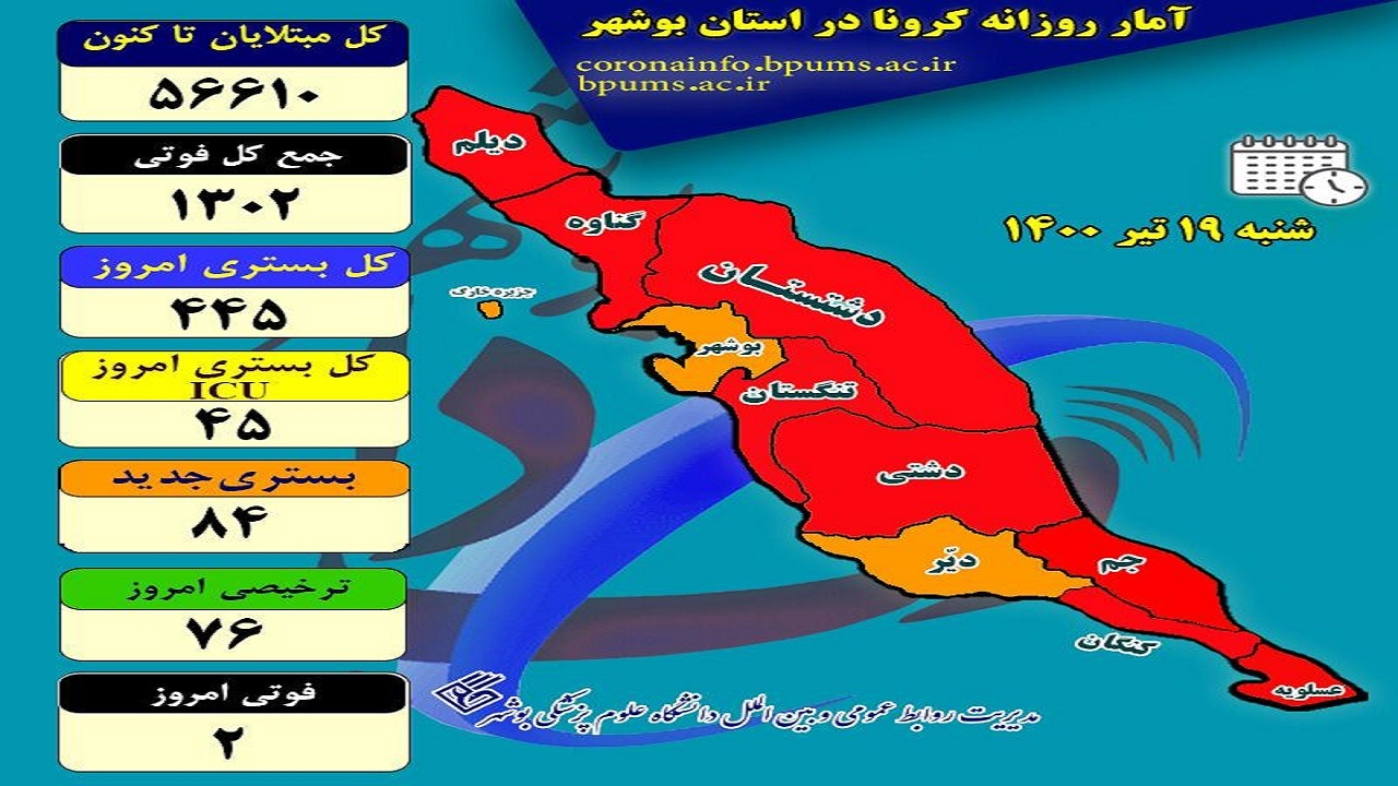 تعداد بیماران بستری در بخش‌های کرونایی بوشهر به ۴۴۵ نفر رسید