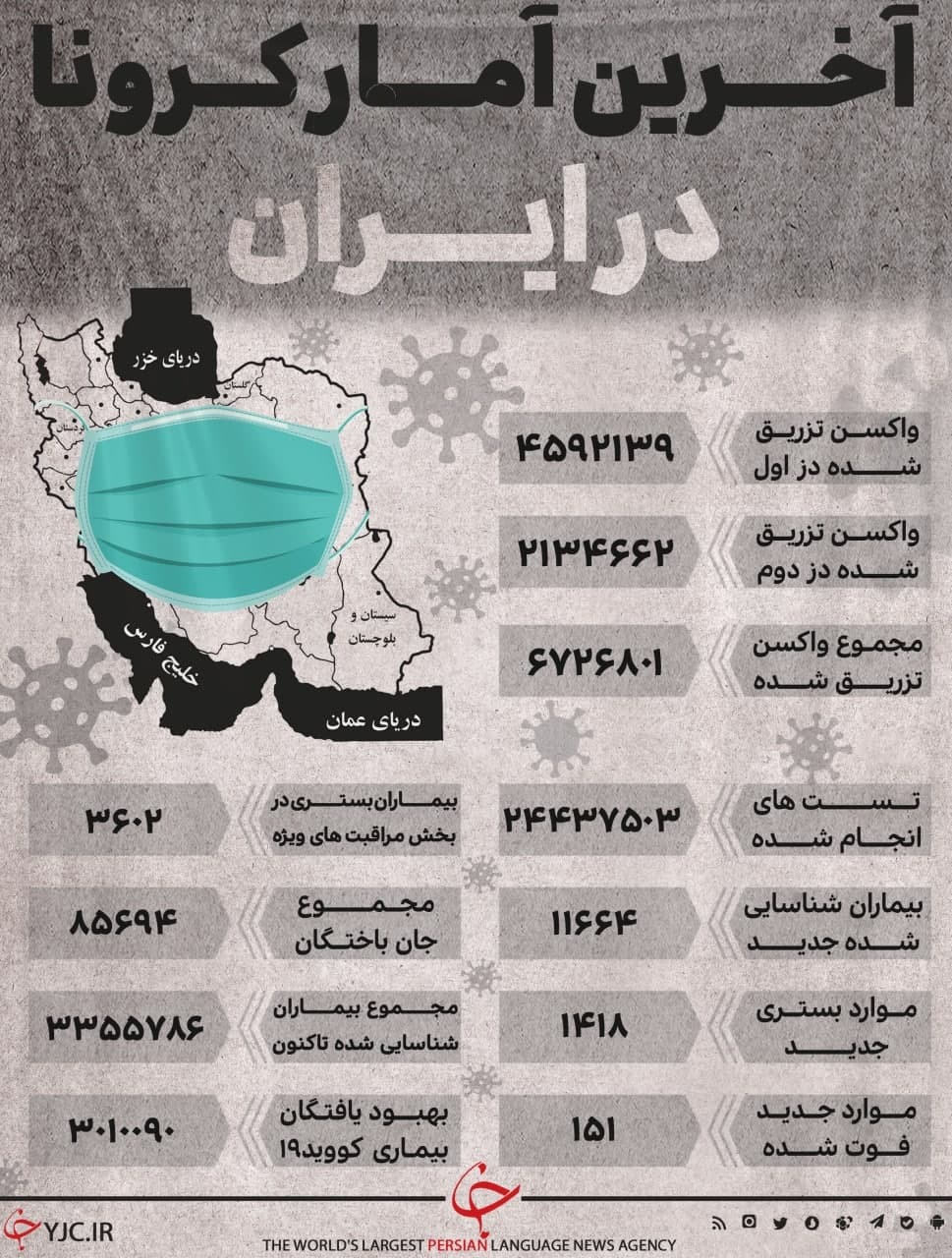 آخرین آمار کرونا در ایران