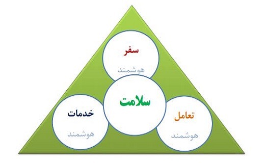 مسافرت غیرضروری به گیلان در وضعیت کنونی اشتباه است مسافرت غیرضروری به گیلان در وضعیت کنونی اشتباه است