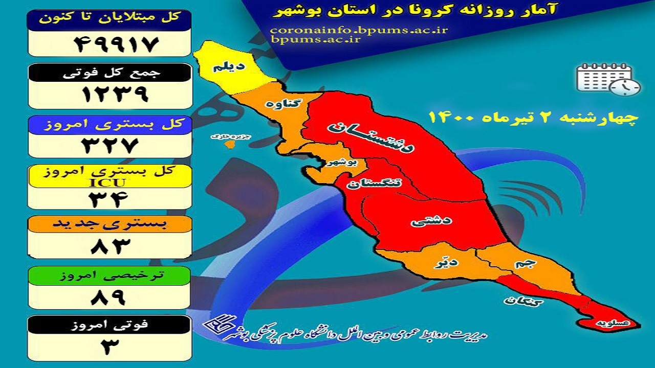 کرونا خانواده ۳ بانوی بوشهری را عزادار کرد