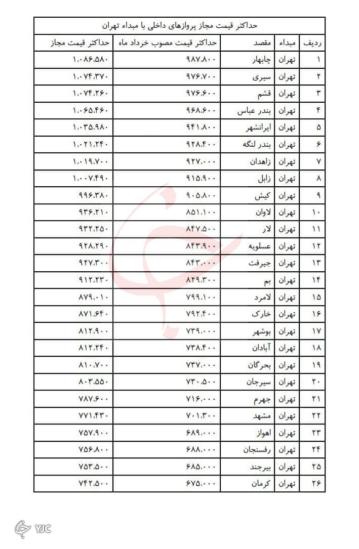 باز هم پای قیمت های میلیونی بلیت هواپیما به سایت ها باز شد/ مقاومت ایرلاین ها برای گرانی بلیت هواپیما
