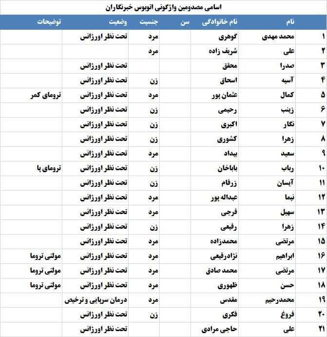 اسامی