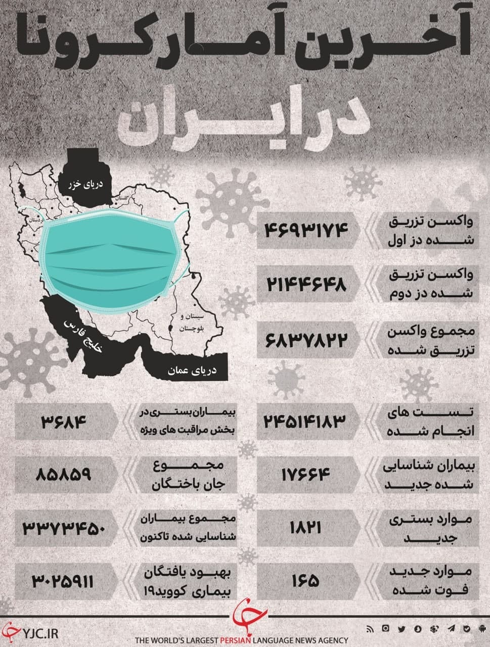 آخرین آمار کرونا در ایران