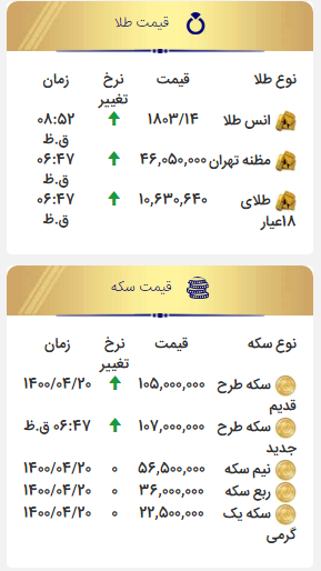 برای ازدواج چقدر پول&zwnj; می&zwnj;خواهید؟