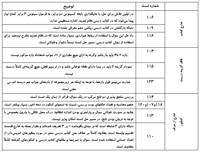 ورود ماجرای تعارض منافع به کنکور ۱۴۰۰/ دشواری درس &laquo;ریاضی&raquo; بهانه یا واقعیت؟!