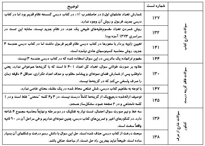 ورود ماجرای تعارض منافع به کنکور ۱۴۰۰/ دشواری درس &laquo;ریاضی&raquo; بهانه یا واقعیت؟!
