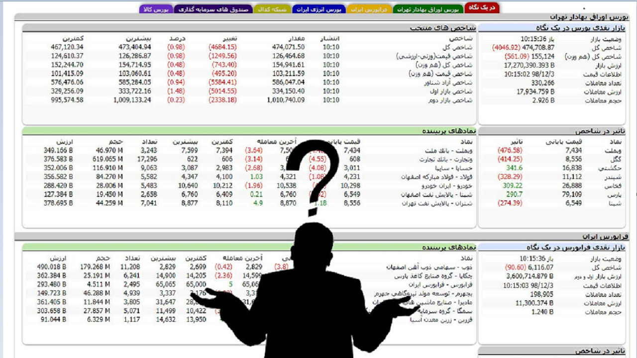 محدودیت دسترسی به سایت tsetmc برای سرمایه گذاران خارجی بورس رفع شد