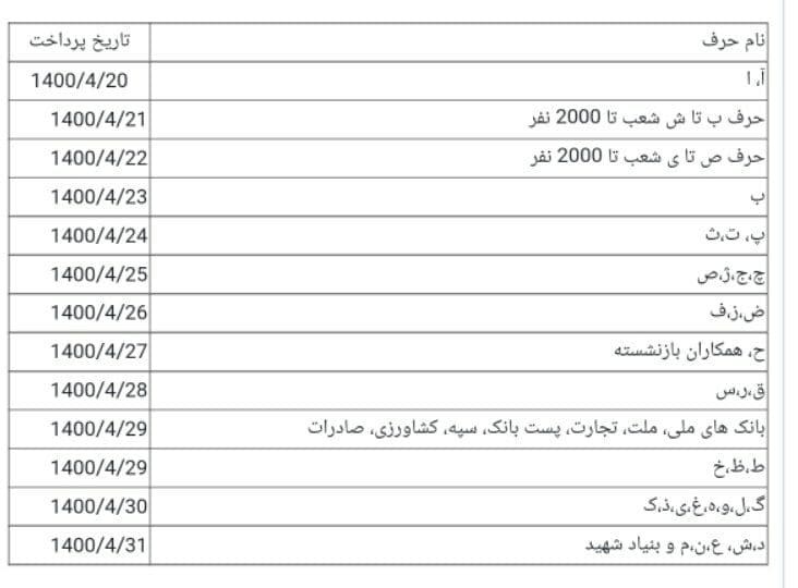 زمان پرداخت حقوق تیر ماه مستمری بگیران تامین&zwnj;اجتماعی