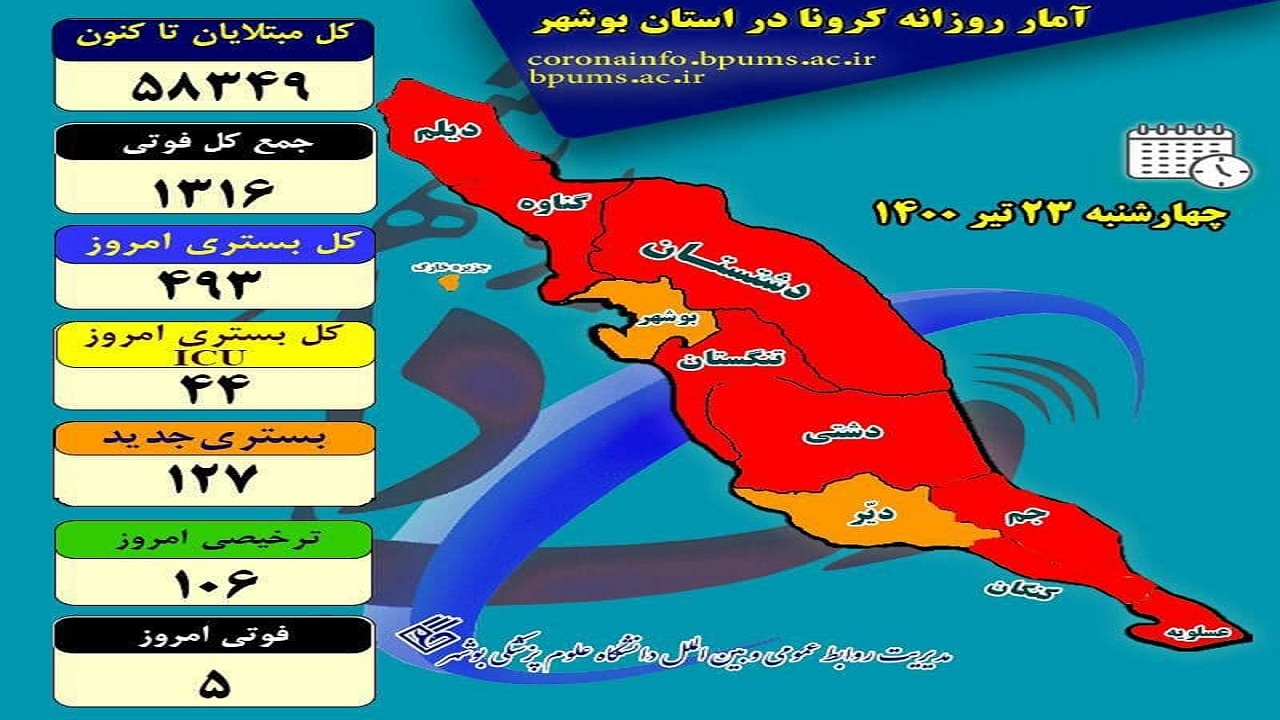 کرونا ۵ خانواده بوشهری را سوگوار کرد