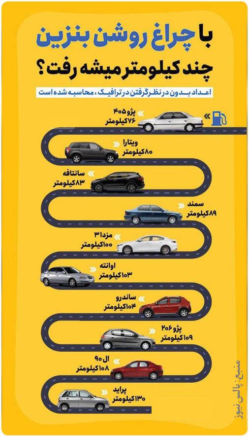 چقدر با چراغ روشن بنزین برانیم