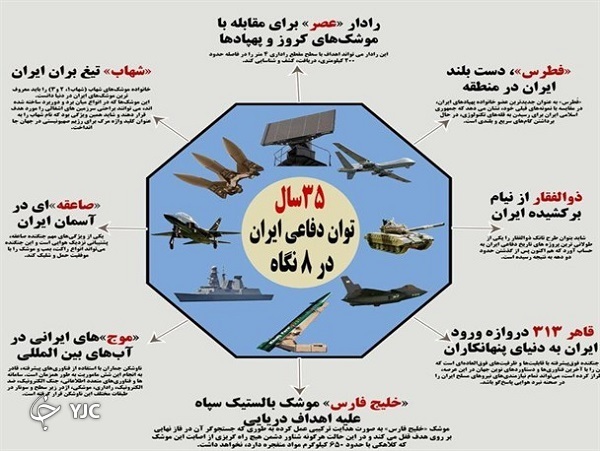 کدام سامانه پدافندی ایرانی که قاتل پهپاد&zwnj;های دشمن است؟ + تصاویر