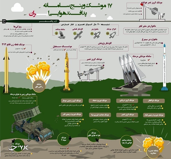 سامانه&zwnj;ای که قاتل پهپاد&zwnj;های غول پیکر آمریکایی است + فیلم