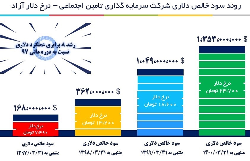 چرا شستا را الگوی شفافیت می دانند؟