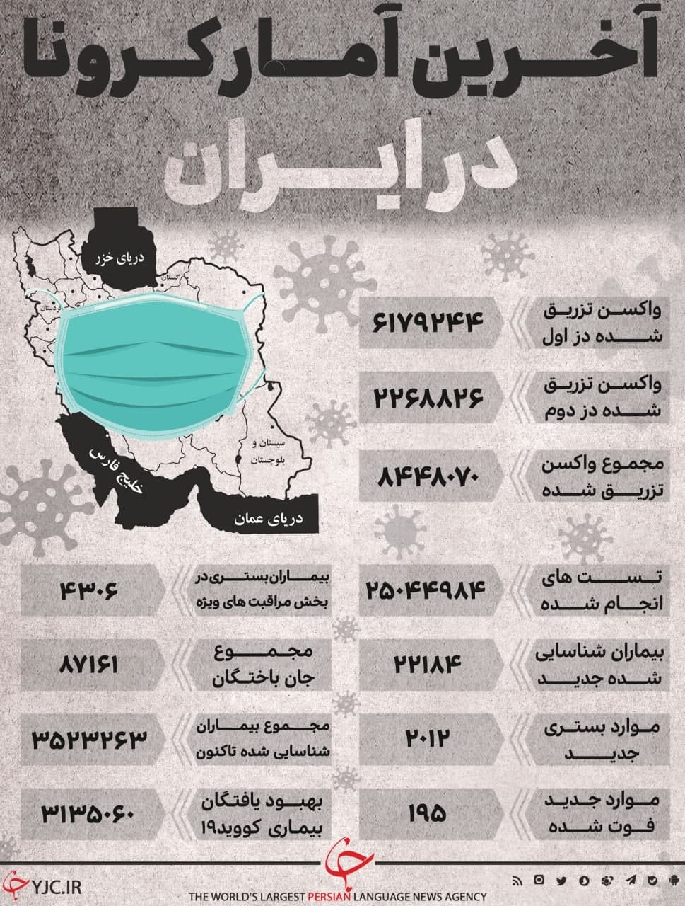 آخرین آمار کرونا در ایران