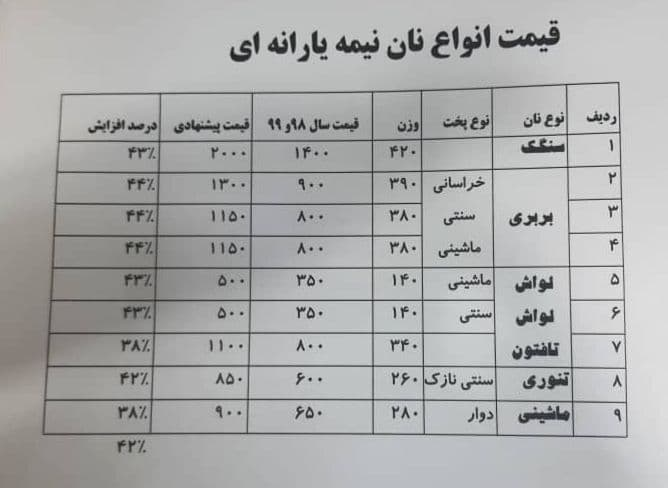 نان در مشهد گران شد