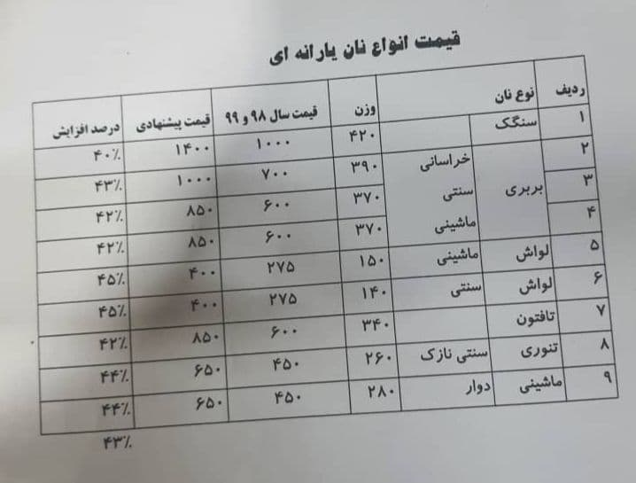 نان در مشهد گران شد