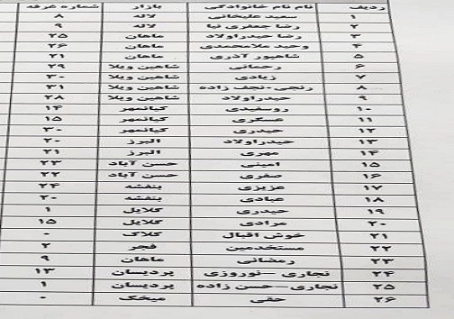 محلهای توزیع مرغ گرم دولتی در کرج مشخص شد محلهای توزیع مرغ گرم دولتی در کرج مشخص شد