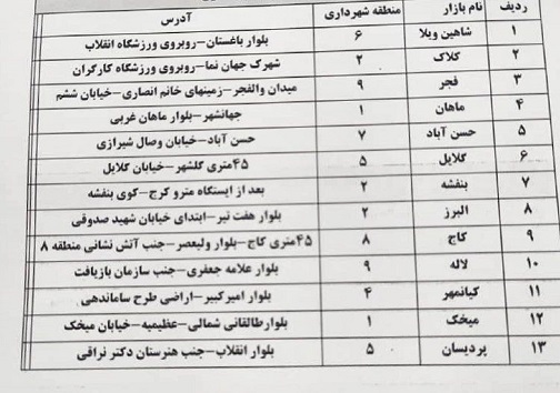 محلهای توزیع مرغ گرم دولتی در کرج مشخص شد محلهای توزیع مرغ گرم دولتی در کرج مشخص شد