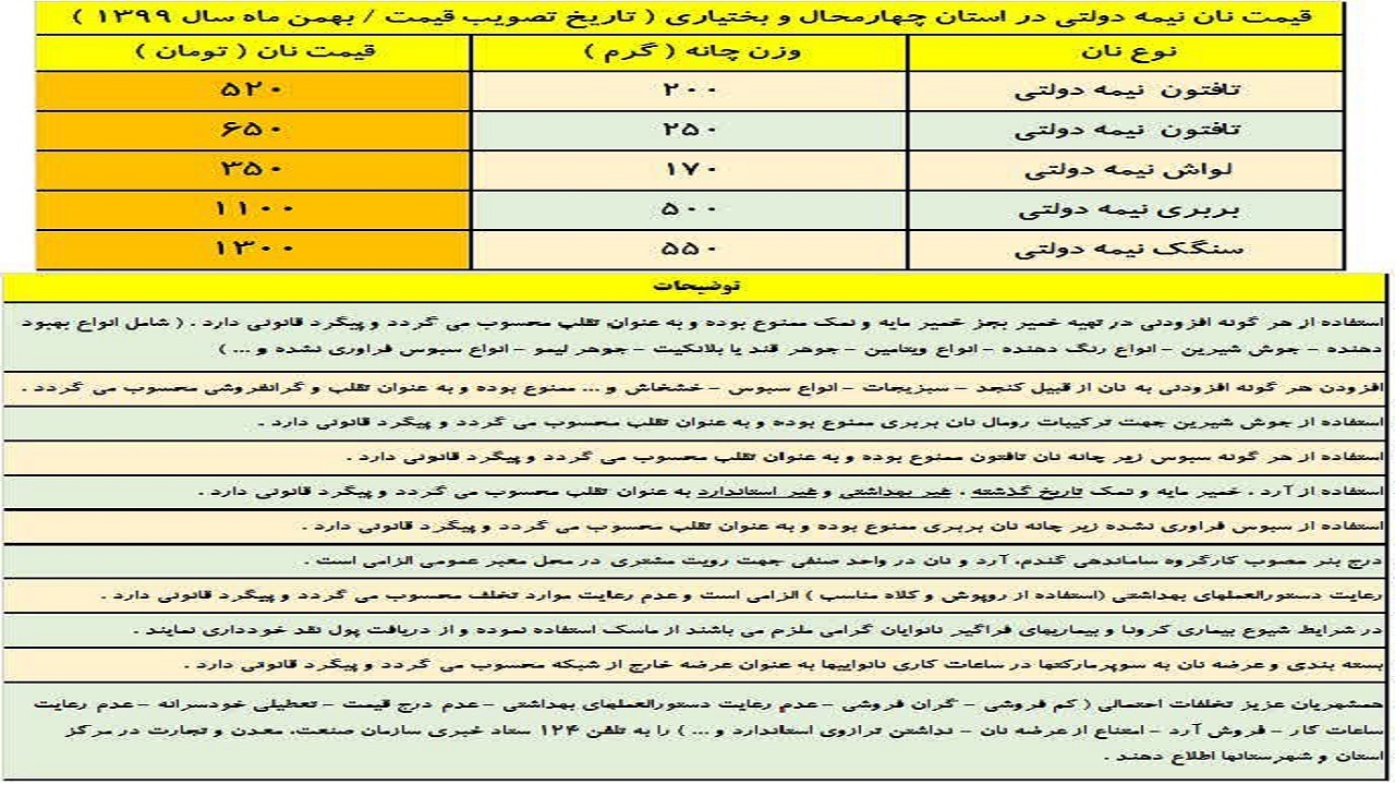 قیمت نان در چهارمحال و بختیاری افزایش نیافته است