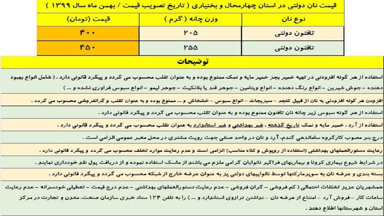 قیمت نان در چهارمحال و بختیاری افزایش نیافته است