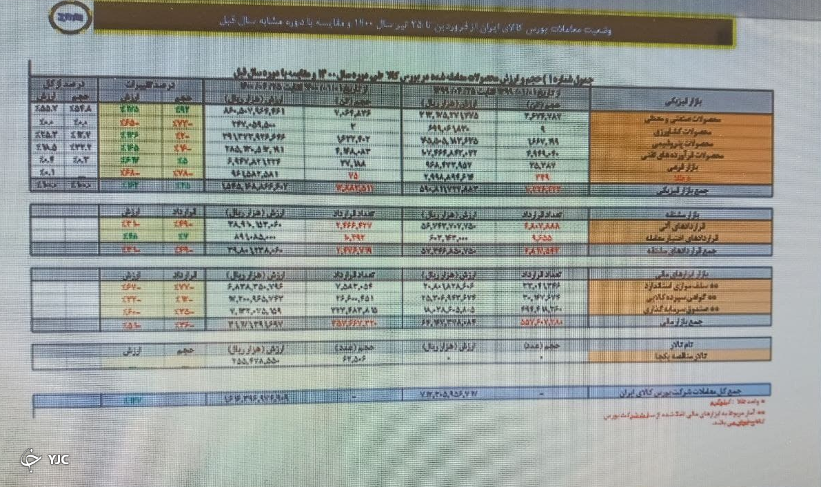 بورس کالا در افزایش قیمت سیمان نقشی ندارد