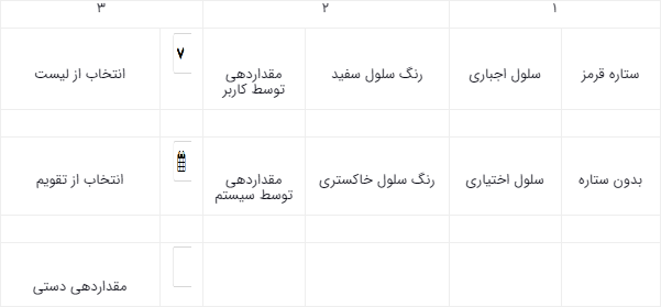راهنمای پرتال کارفرمایان بازرسی دفاتر قانونی