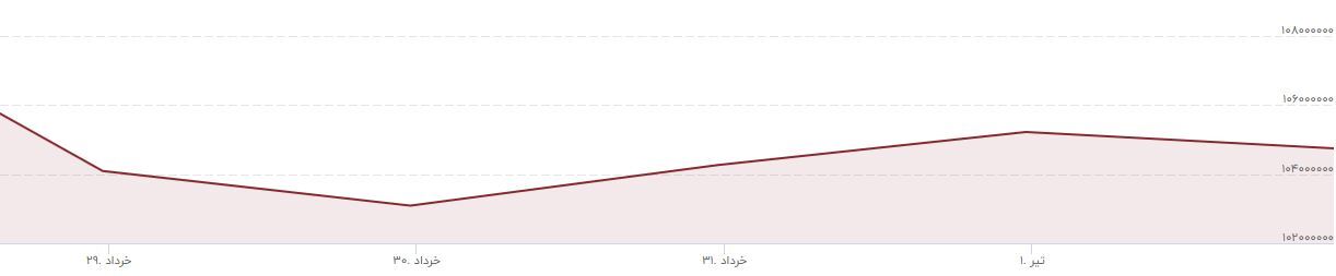 سکه سکه