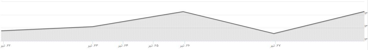بورس 