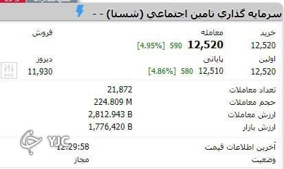 شستا بزرگ&zwnj;ترین افزایش سرمایه تاریخ بورس را رقم خواهد زد