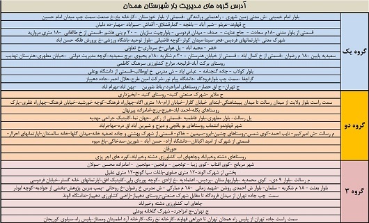اعلام زمان بندی جدید قطع برق مشترکان در استان همدان اعلام زمان بندی جدید قطع برق مشترکان در استان همدان