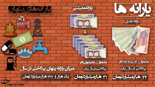 یارانه در سال 1400