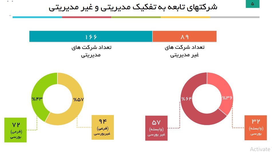 شستا بزرگ&zwnj;ترین هلدینگ ایران را بیشتر بشناسید/
