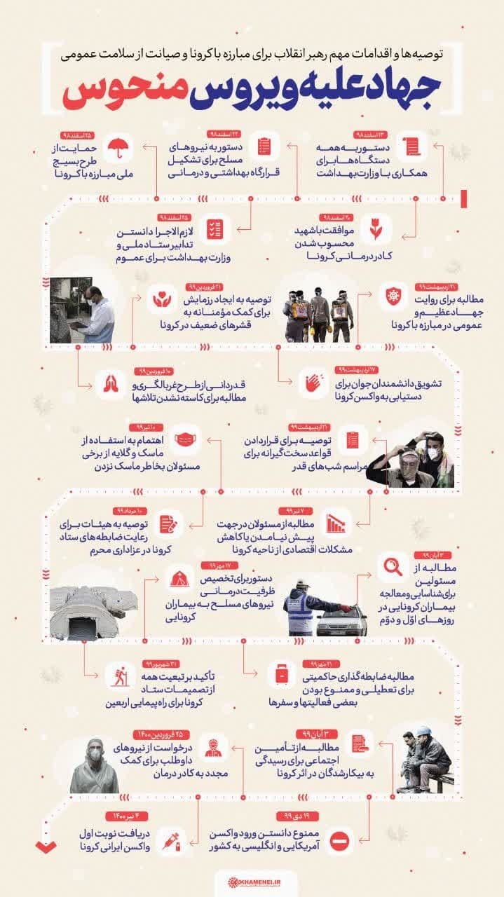 توصیه&zwnj;ها و اقدامات مهم رهبر انقلاب برای مبارزه با کرونا و صیانت از سلامت عمومی + تصویرنگاشت