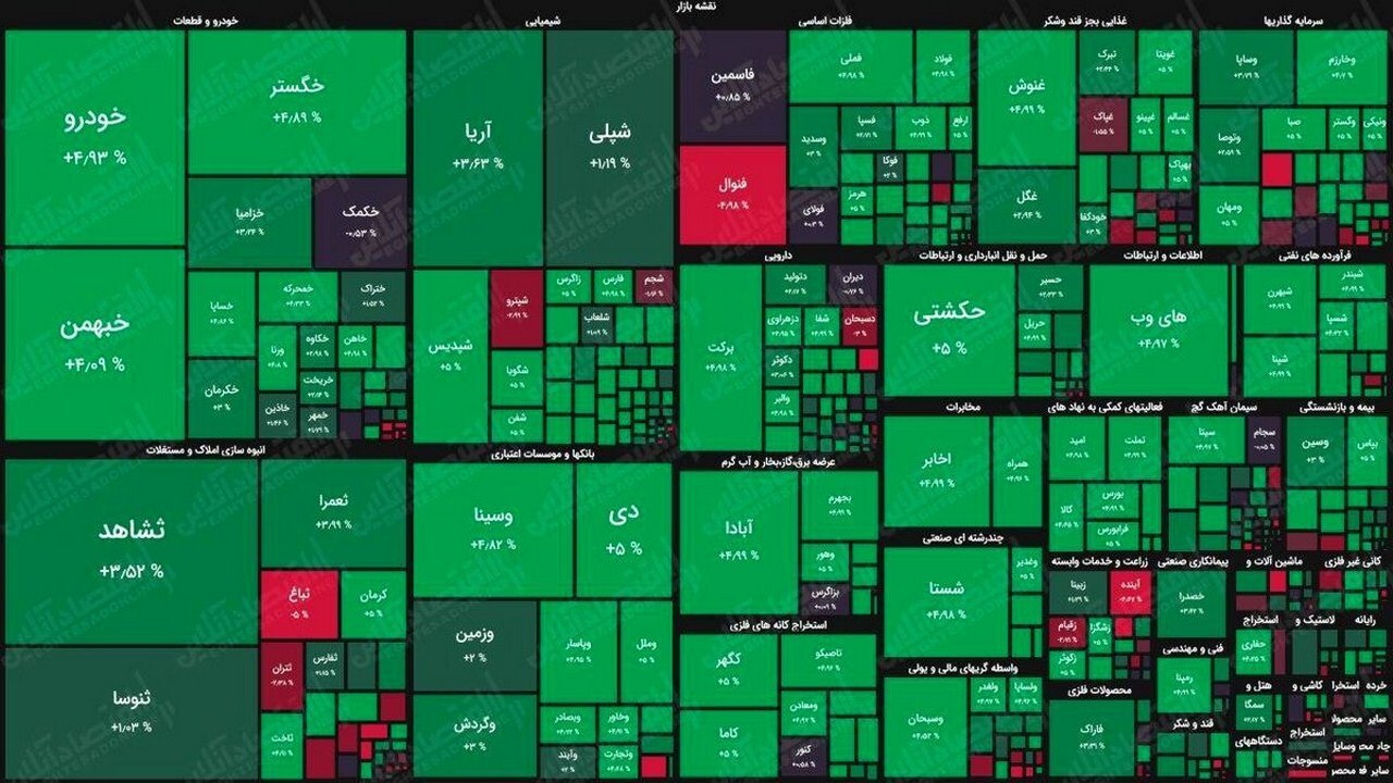 روند صعودی در شاخص بورس خراسان